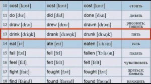 неправильные глаголы английского языка