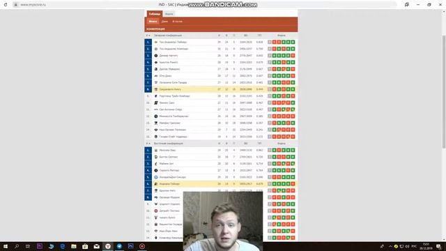 ✅✅✅ ИНДИАНА – САКРАМЕНТО / ПРОГНОЗ НА НБА 21.12.2019 смотреть онлайн