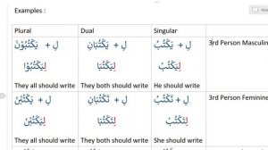 Lamul Amr لام الامر/Lesson4 QLME Unit 2/ Imperative Verbs II