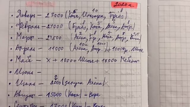 Мой заработок на фрилансе. ВСЯ ПРАВДА, показываю реальный доход
