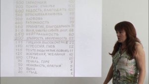 Как определить свой уровень сознания | Уровни сознания по Дэвиду Хокинсу