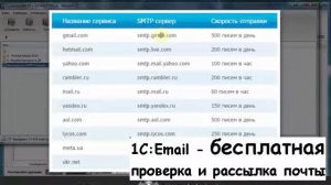 Настроить Epochta Mailer на серверах бесплатных Часть 1