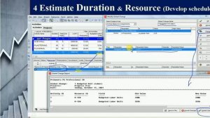 #Advanced Primavera p6/ Integrate BOQ with  resource schedule in p6