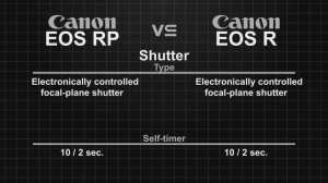 Canon EOS RP vs Canon EOS R