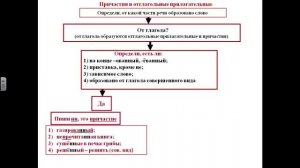 Правописание н нн в суффиксах разных частей речи