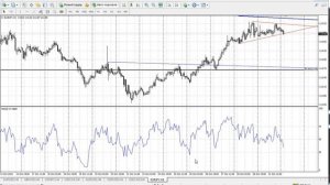 Работа с RSI в МТ4(MT5)