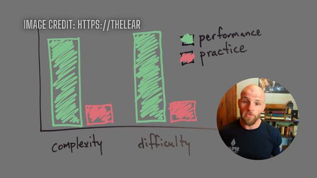 The Simple and Systematic Way to Learn Jiu Jitsu смотреть онлайн