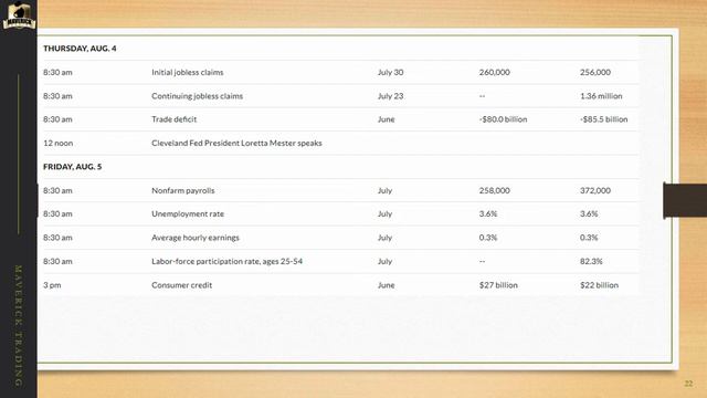 Mid Week Trading Room - Live Option Trades Today