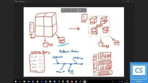 How to Develop & Deploy Kubernetes on Azure