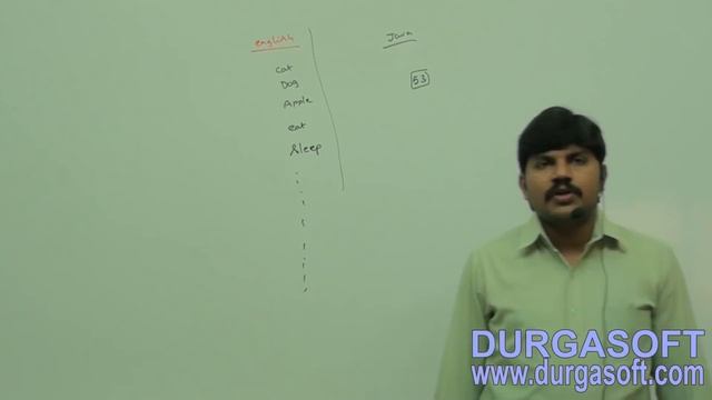 Core Java with OCJP/SCJP : Language Fundamentals Part-1 || Java Identifiers and Reserved Words