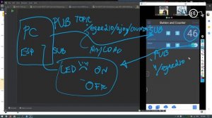 MQTT Mobile Settng and Sample Pycharm Coding