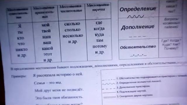 Местоимения, их виды, как изменяются.