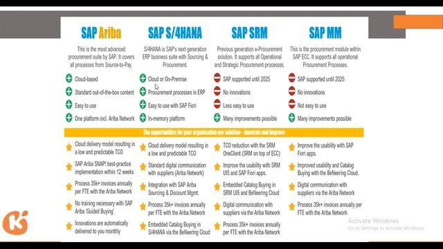 SAP Ariba Demo Tutorial & Online Training | SAP Ariba Online Course & Certification - Kasha смотреть онлайн