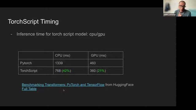 [59] PyTorch Tutorial: Serving PyTorch Models in Production (Nidhin Pattaniyil)