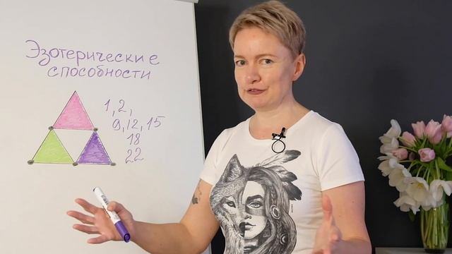 ? Эзотерические или скрытые способности по дате рождения | Нумерология от Натальи Яницкой