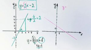 Как по виду графика писать формулу линейной функции. Пригодится на ОГЭ и ЕГЭ
