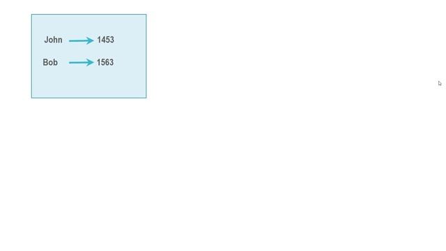 Understanding Java String Hashcode - explained with use cases and examples