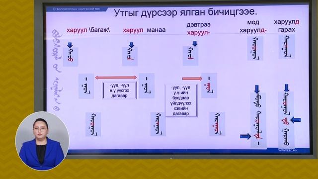 Элсэлтийн ерөнхий шалгалтад бэлтгэгчдэд зориулсан хичээл - "МОНГОЛ ХЭЛ" дугаар-02 смотреть онлайн