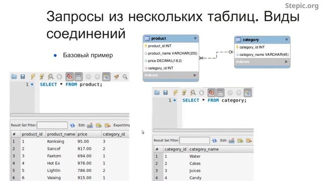 Введение в базы данных - 21 урок. Выборки из нескольких источников смотреть онлайн