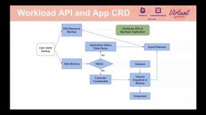 Kubernetes Data Protection WG Intro & Deep Dive - Xiangqian Yu, Google