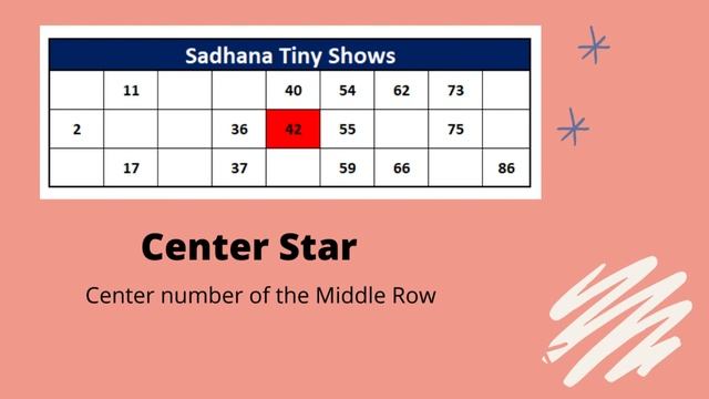 Housie game New Style | Tambola game | Indian bingo Game | Kitty Party Game смотреть онлайн