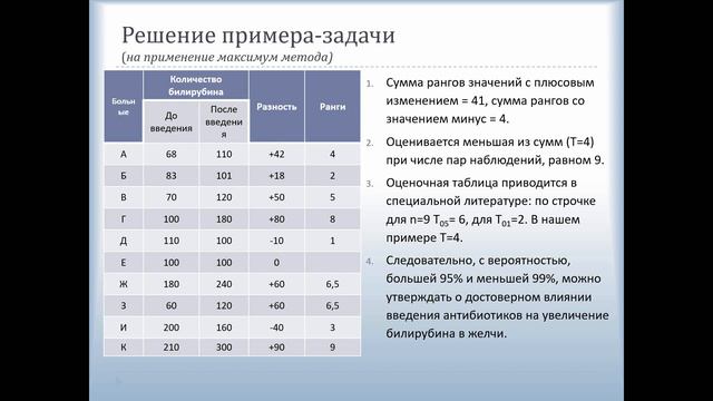 Непараметрические методы оценки статистической значимости