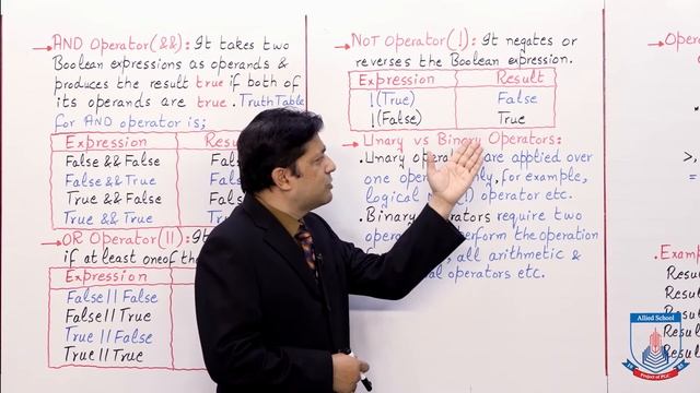 Class 10 - Computer Studies - Chapter 2 - Lecture 7 -Logical Operators in C Language- Allied School