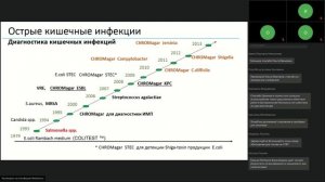 Хромогенные среды в практике работы микробиологических лабораторий