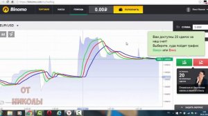 Какой Рынок Торговать? Форекс, Биржа Или Акции? [Артём Звёздин] [Акции Форекс]