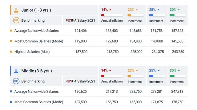 Salary of a node js developer in Pakistan