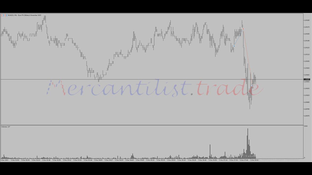 Трейдинг. Сделки, результаты трейдеров Mercantilist.Trade (1)