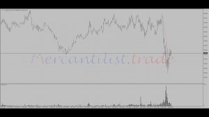 Трейдинг. Сделки, результаты трейдеров Mercantilist.Trade (1)