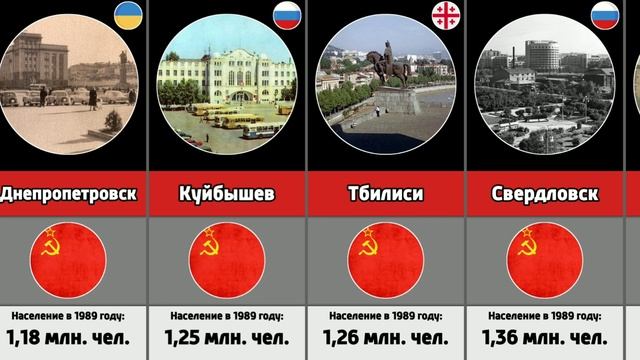 Крупнейшие города СССР по населению