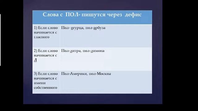 Консультация вступительных испытаний по русскому языку 19.06.2023г. смотреть онлайн