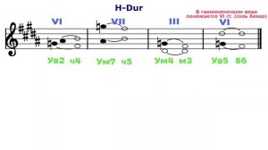 Характерные интервалы - H-Dur - gis-moll - Си мажор - соль диез минор