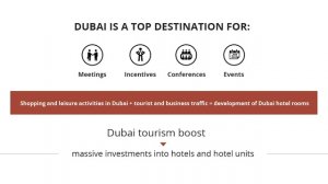 Dubai hotel rooms is lucrative investment