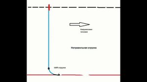 Об огрузке при ловле на течении!!!