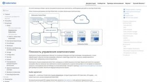 Kubernetes: архитектура кластера