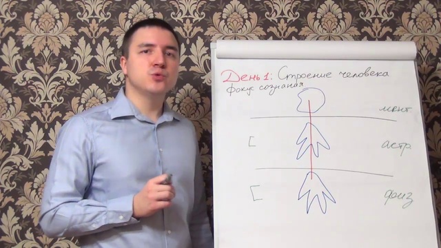 Евгений Грин — Строение человека. Фокус сознания — 2