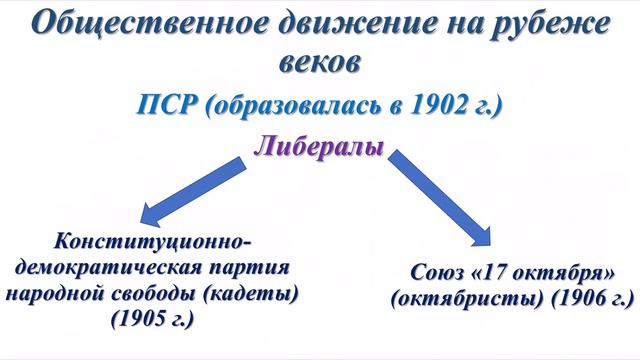 Начало правления Николая II, элективный курс по истории для 10 класса за 29.04.20 г. смотреть онлайн