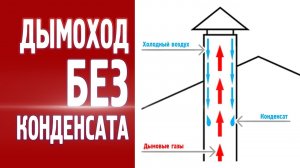 Дымоход без конденсата