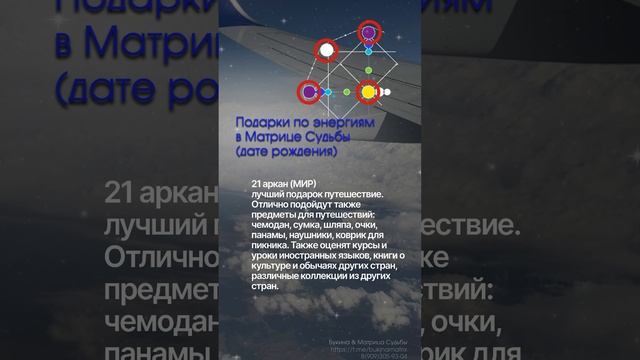 Подарки по дате рождения