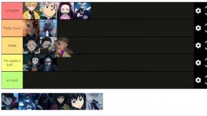 ОБНОВЛЁННЫЙ Тир-Лист БДА и ДЫХАНИЙ в Проджект Слеерс ? Roblox Project Slayers