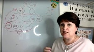 Лайм Академия, как все начиналось, основа и идея бизнеса в интернете