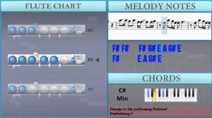 How to play Sanctuary (Kingdom Hearts) by Utada Hikaru on Flute (Tutorial)