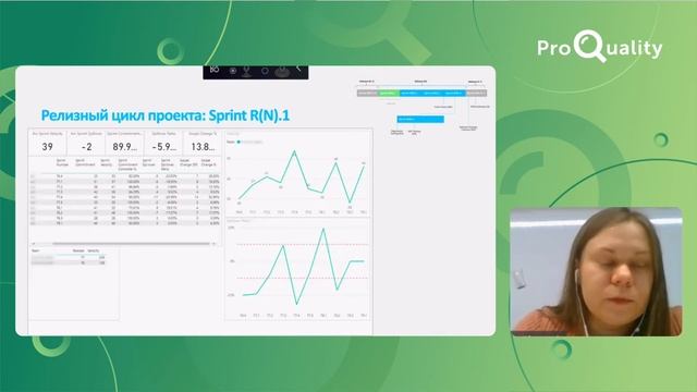 ProQuality Conference 2021: Power BI - универсальный инструмент менеджера смотреть онлайн