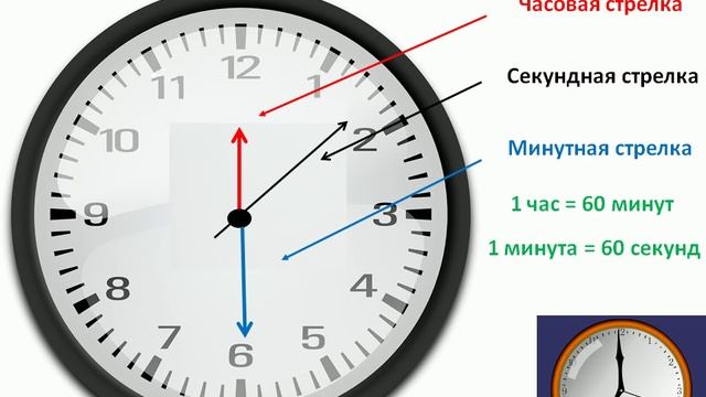 Часа с прописанамт минутами и секундами. Примеры 4 класс время мин часы.