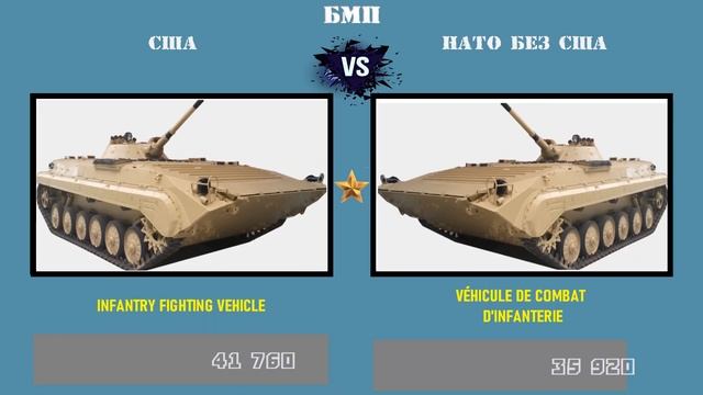 США VS НАТО без США ?? Армия 2021 Сравнение военной мощи смотреть онлайн