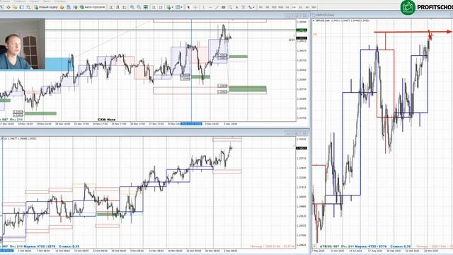 Обзор рынка форекс 04.12.2020 #форекс #трейдинг #прогноз #бизнес смотреть онлайн