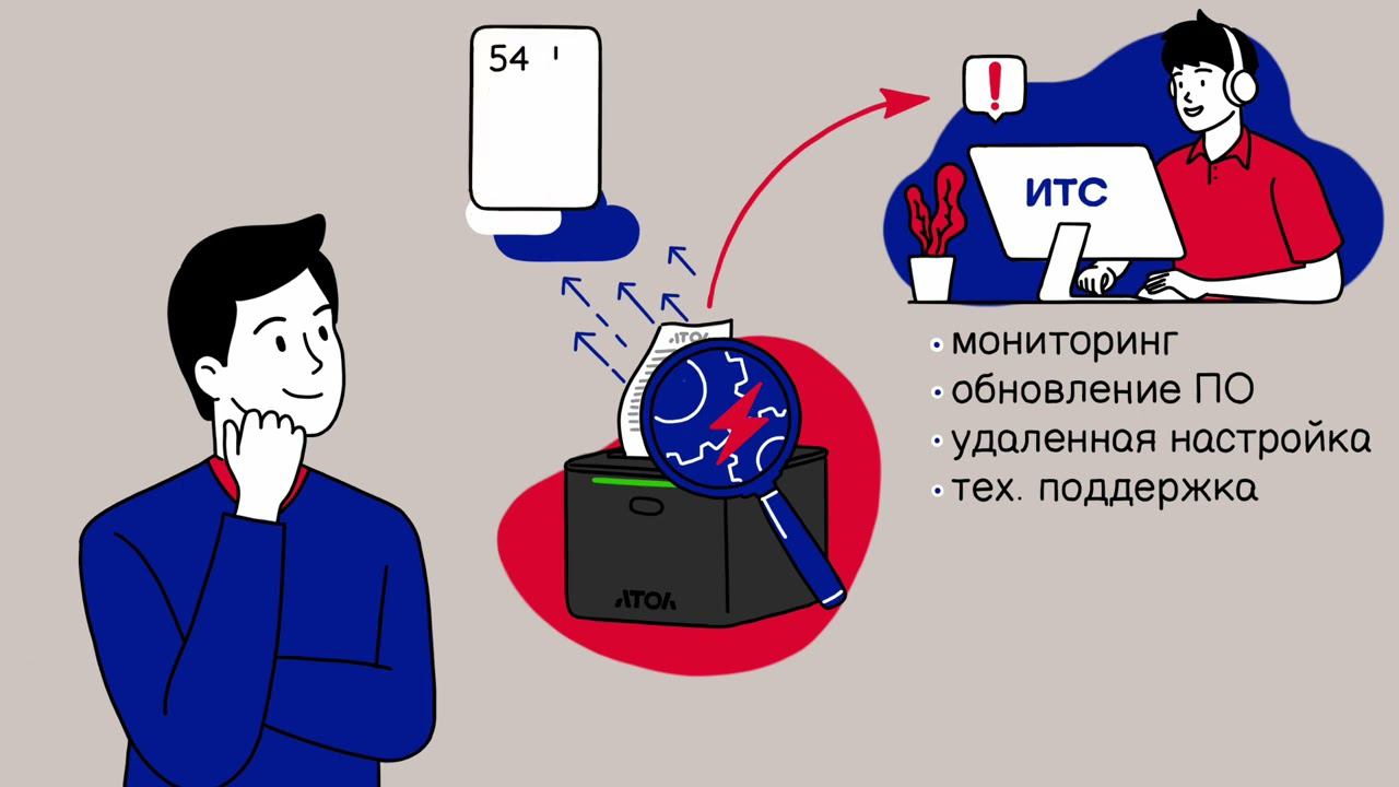 Зачем нужна подписка на Информационно-техническое сопровождение АТОЛ